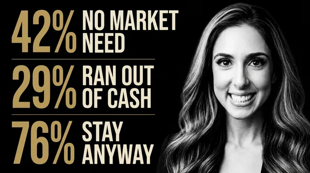 Lindsey Passamonte beside an infographic: 42% no market need, 29% ran out of cash, 76% stay anyway